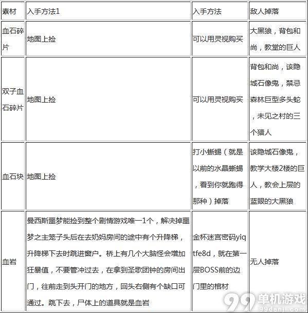 血源詛咒武器升級(jí)素材獲得方法攻略