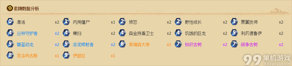 爐石傳說(shuō)黑翼血環(huán)明天開(kāi)放 龍族卡組未來(lái)預(yù)測(cè)分析