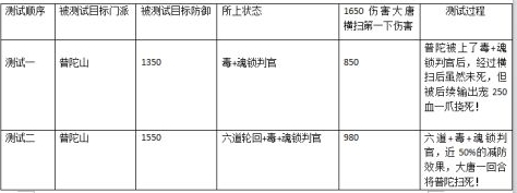 夢(mèng)幻西游手游魂鎖判官怎么用？魂鎖判官使用攻略