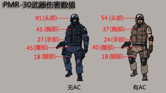 CF沙灘派對(duì)新武器PMR30手槍值不值得入手?實(shí)戰(zhàn)評(píng)測(cè)