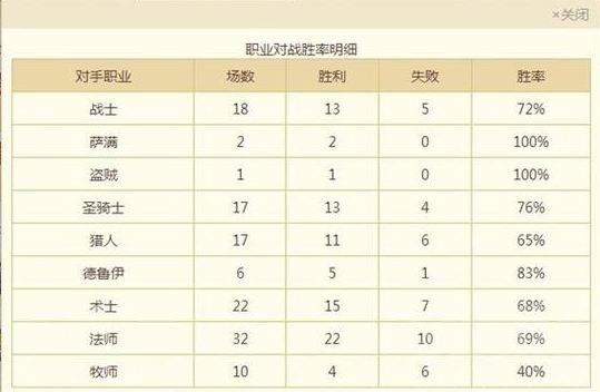 爐石傳說70%勝率佛祖騎卡組分享